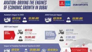 Havacılk Dubai'de turizmin gelişmesinde itici güç