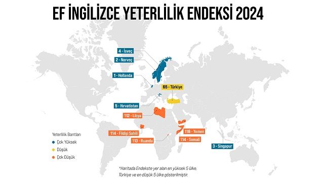 İNGİLİZCE YETERLİLİK ENDEKSİNE GÖRE TÜRKİYE'NİN DÜNYADAKİ YERİ AÇIKLANDI !