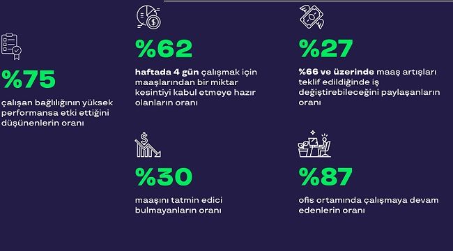 HER 10 ÇALIŞANDAN 7'Sİ MAAŞINDAN MEMNUN DEĞİL ! İŞTE DETAYLAR...