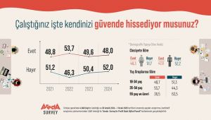 Çalıştığınız iş yerinde kendinizi güvende hissediyor musunuz ?